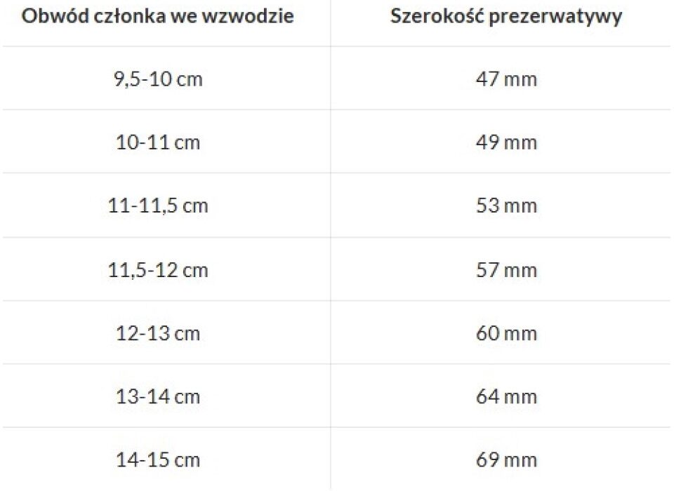 Rozmiar prezerwatyw - jak dobrać, gdzie jest napisany?