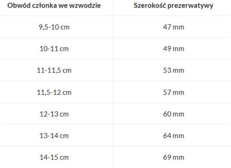 Rozmiar prezerwatyw - jak dobrać, gdzie jest napisany?